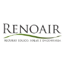 renoair.com.br