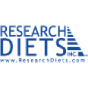 researchdiets.com