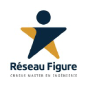 reseau-figure.fr