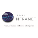 RESEAU INFRANET