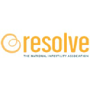 dealingwithinfertility.com