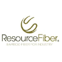 resource-fiber.com