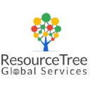 resourcetree.co.in