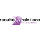 results und relations