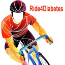 ride4diabetes.org Invalid Traffic Report