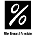 rileyresearch.com