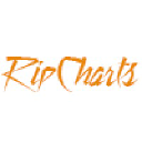 ripcharts.com