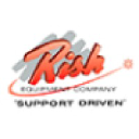 rish.com
