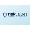 riskvalues.nl