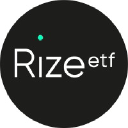 rizeetf.com