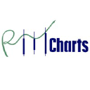 rmcharts.com