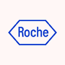 Roche Software Engineer Salary