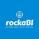 rockaBI Kft.