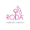 RODA’s brand marketer job post on Arc’s remote job board.
