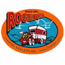 ROGER'S CAMPING TRAILERS INC