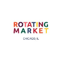 rotatingmarket.com