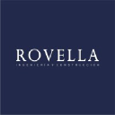 rovella.com.ar