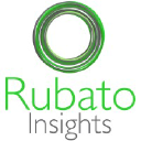 rubatoinsights.com