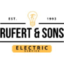 rufertandsons.com