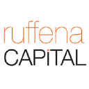 ruffena.co.uk