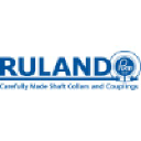 Ruland Manufacturing Co. , Inc.