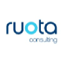 ruota.consulting