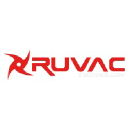 ruvac.com.ar