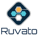ruvato.com