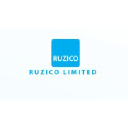 ruzico.co.uk