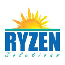 ryzen.com