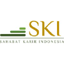 sahabatkarir.com