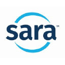 The Career Index (SaraWorks)