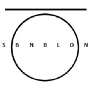 sbnbldn.com