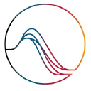 Science Based Targets Initiative 