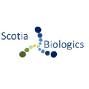 scotiabiologics.co.uk