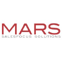 SalesFocus Solutions Inc
