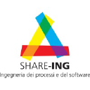 share-ing.eu