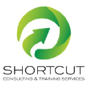 shortcut-me.com