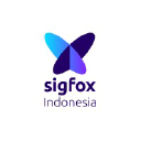 sigfox.id