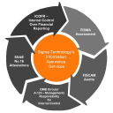 Sigma Technology Partners