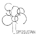 sim2sustain.com