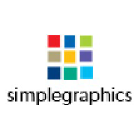 simplegraphics.com