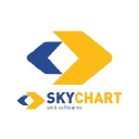skychart.com.br