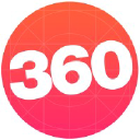 smartbrand360.com