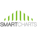 smartchartsfx.com