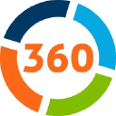 software360.nl