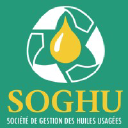 soghu.com