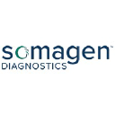 Somagen Diagnostics