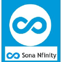sonanfinity.com