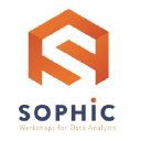 sophic.co.uk